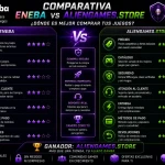Imagen comparativa estilo gamer premium entre Eneba y AlienGames.Store mostrando diferencias en precios, seguridad, atención al cliente y entrega digital.