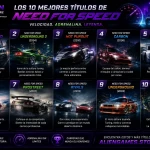 Banner gamer de los 10 mejores juegos de Need for Speed con autos deportivos, estética neón púrpura y branding de AlienGames.Store.