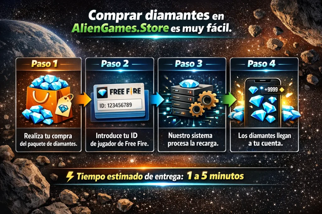 Cómo comprar diamantes de Free Fire en AlienGames.Store paso a paso con recarga directa a tu ID y entrega inmediata en minutos.