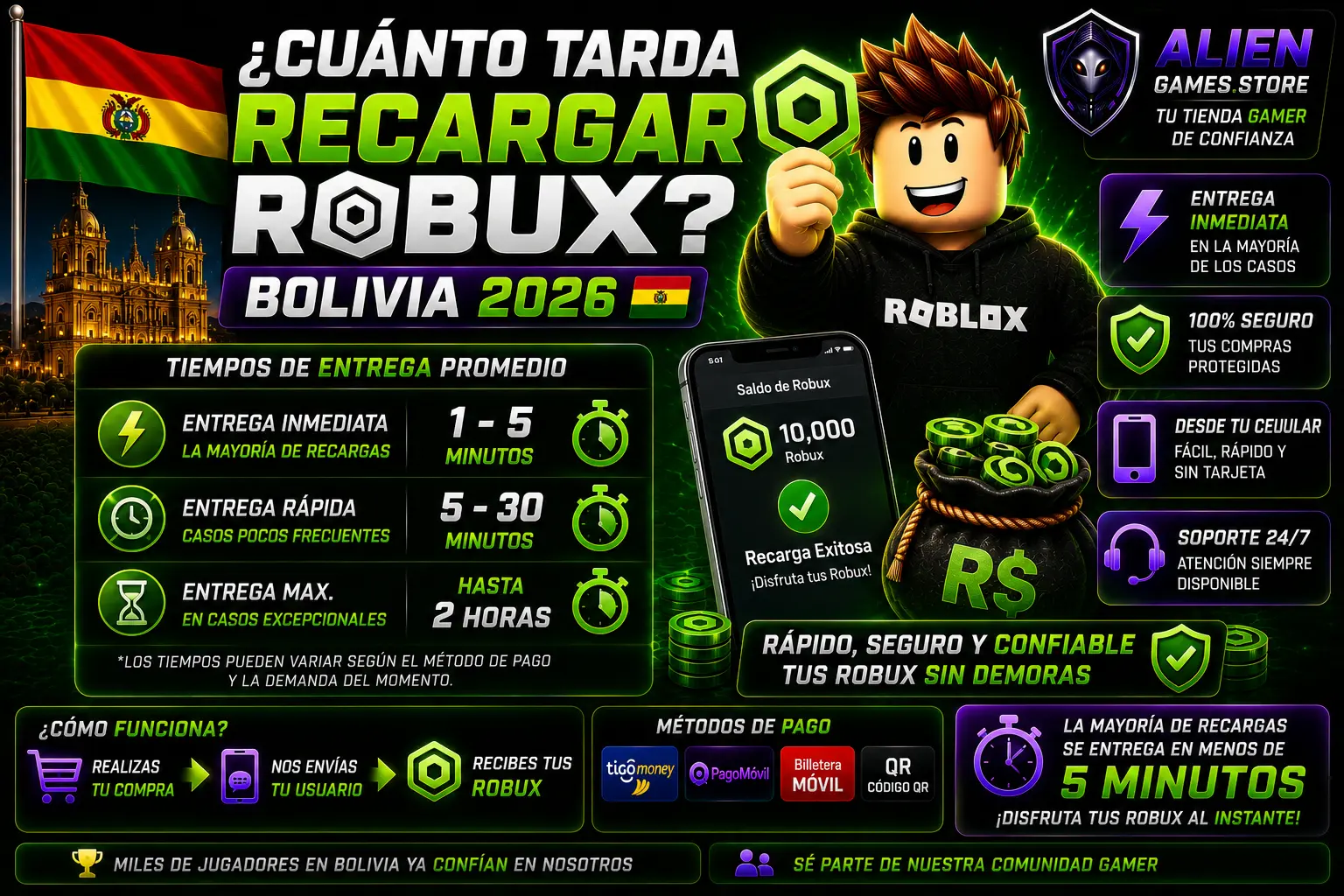 Imagen promocional sobre cuánto tarda recargar Robux en Bolivia 2026 con tiempos de entrega, Robux verdes neón y branding de AlienGames.Store.